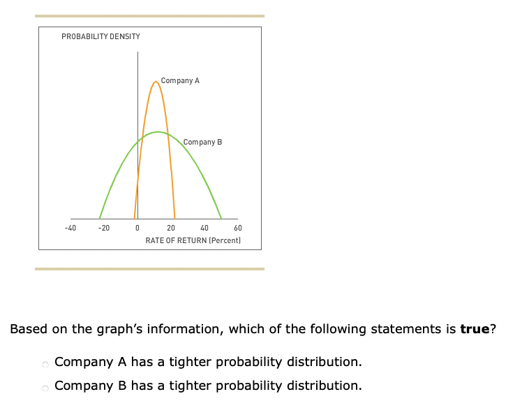 Solved Based On The Graph's Information, Which Of The | Chegg.com