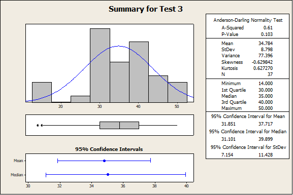 Solved Chebyshev's inequality says that at least 1-1/K2 of | Chegg.com