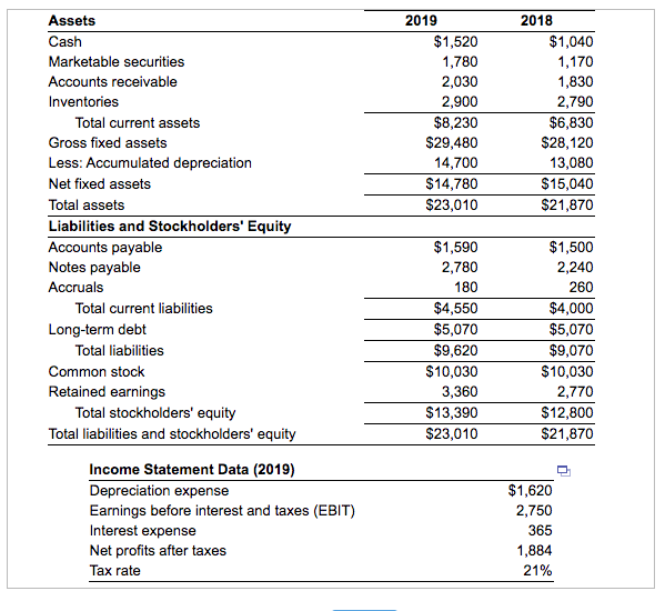 Solved Finding operating and free cash flows Consider the | Chegg.com