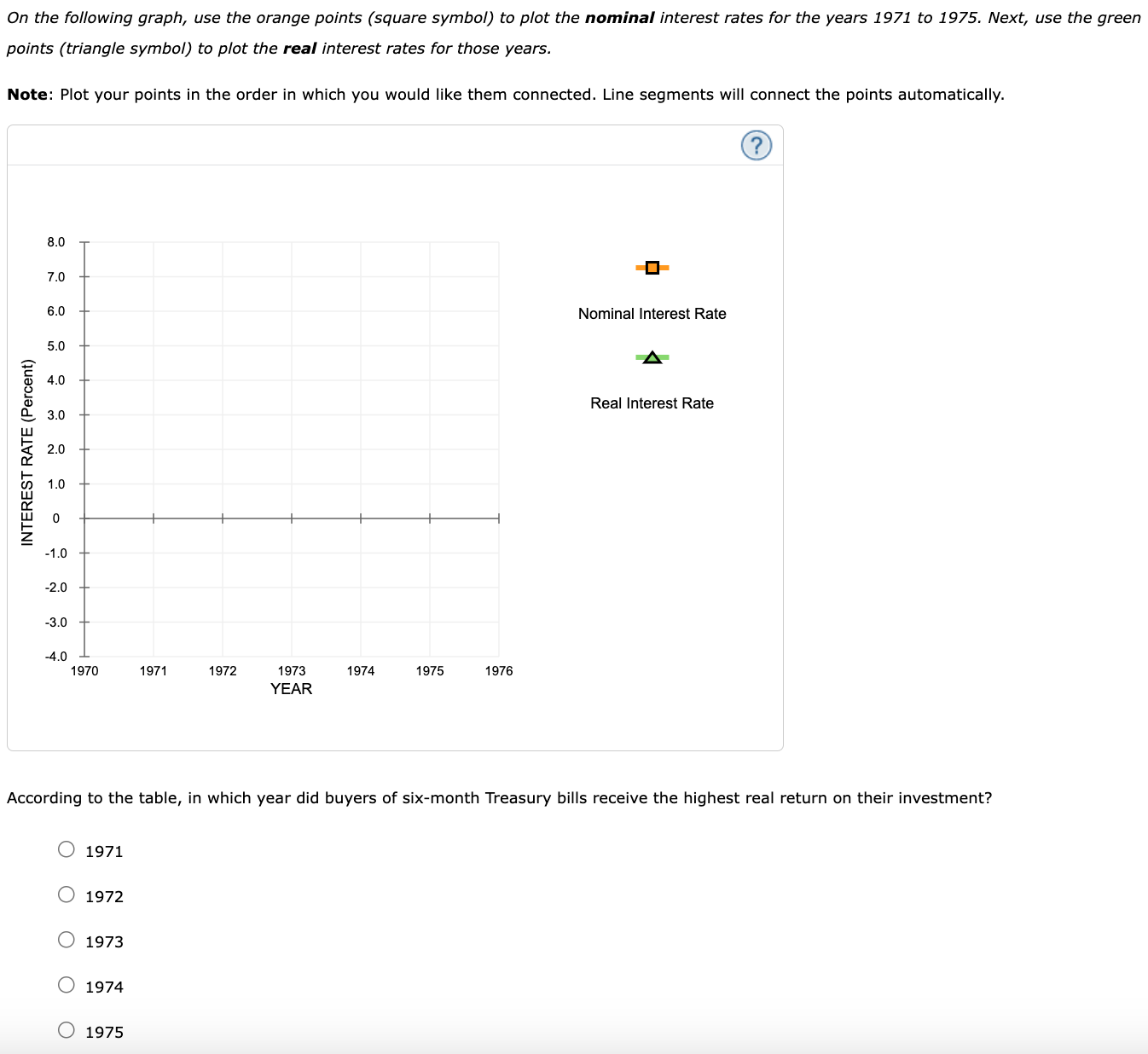 Solved The following table shows the average nominal | Chegg.com