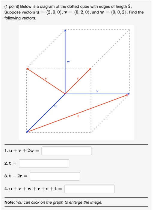 Solved (1 point) Below is a diagram of the dotted cube with | Chegg.com