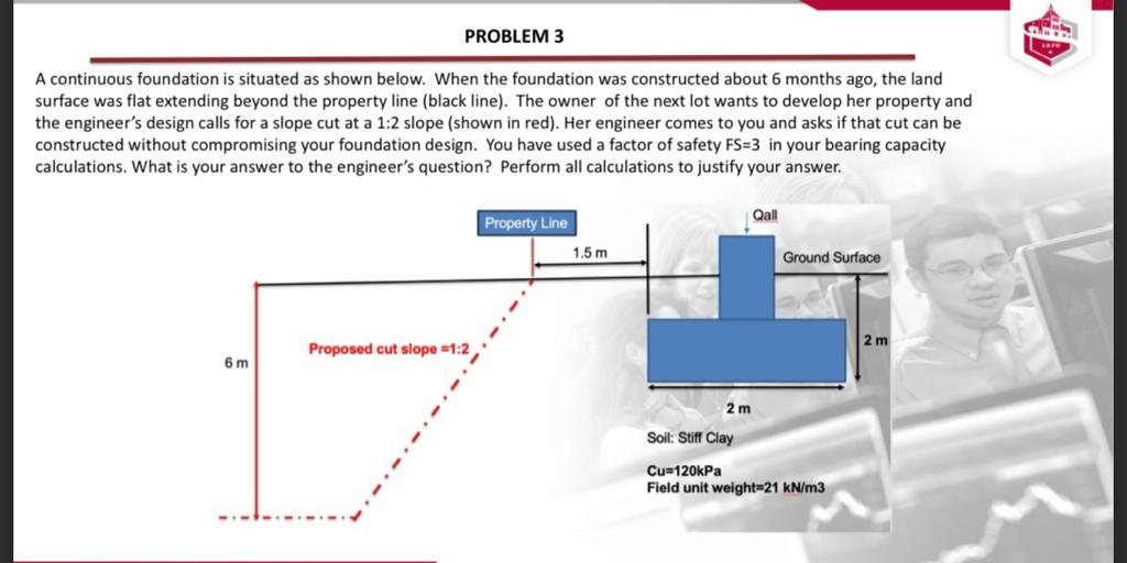 Solved PROBLEM 3A continuous foundation is situated as shown | Chegg.com