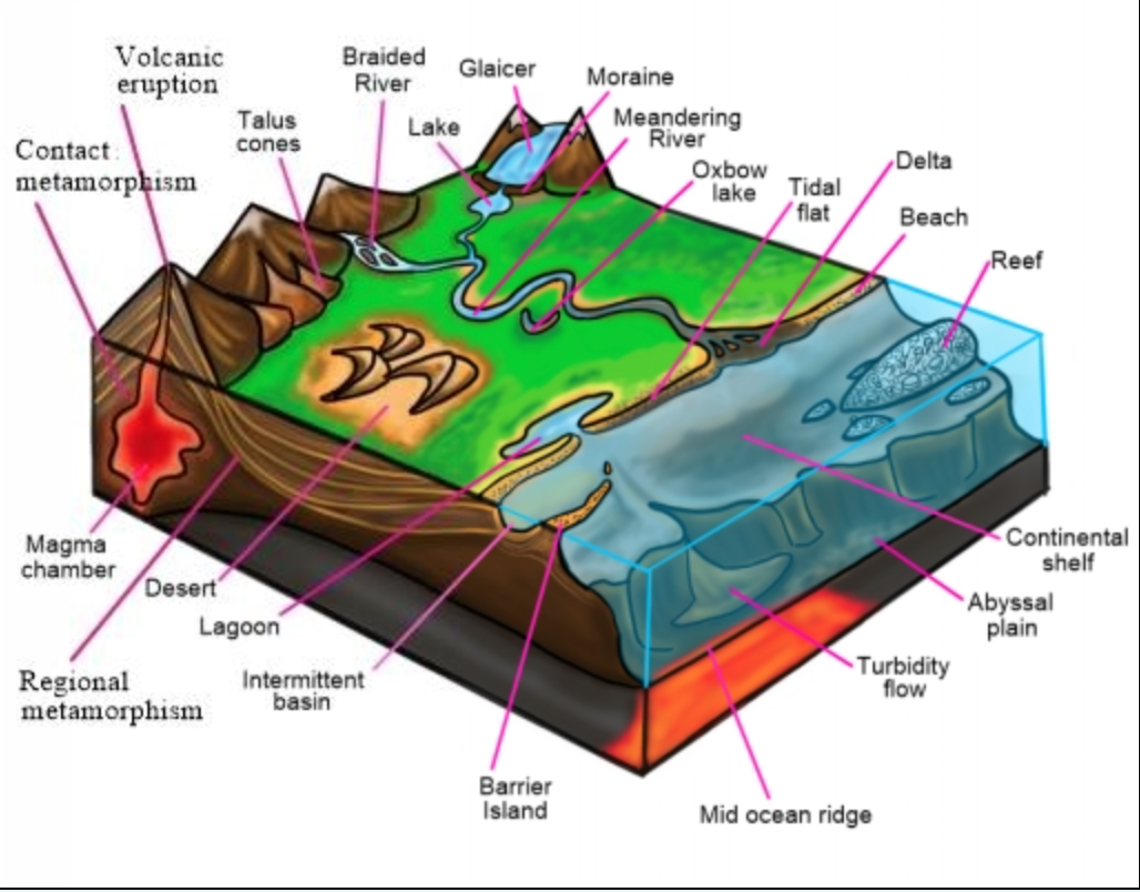 Solved NAME 3 textures for each of the minerals, heres a | Chegg.com