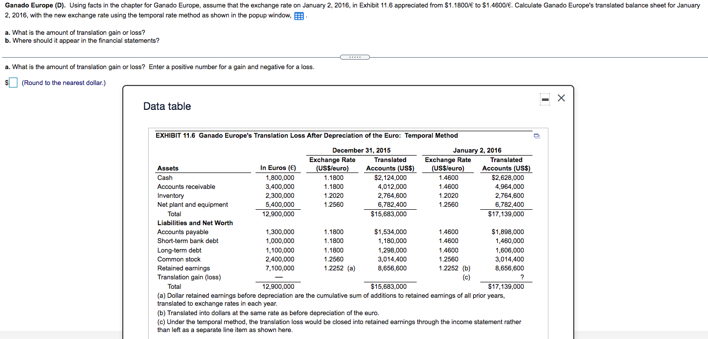 Solved Ganado Europe (D). Using facts in the chapter for