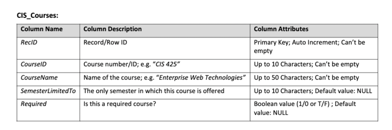 create the following table into mysql workbench | Chegg.com