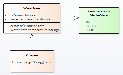 Solved Please code in Java The temperature String passed to | Chegg.com