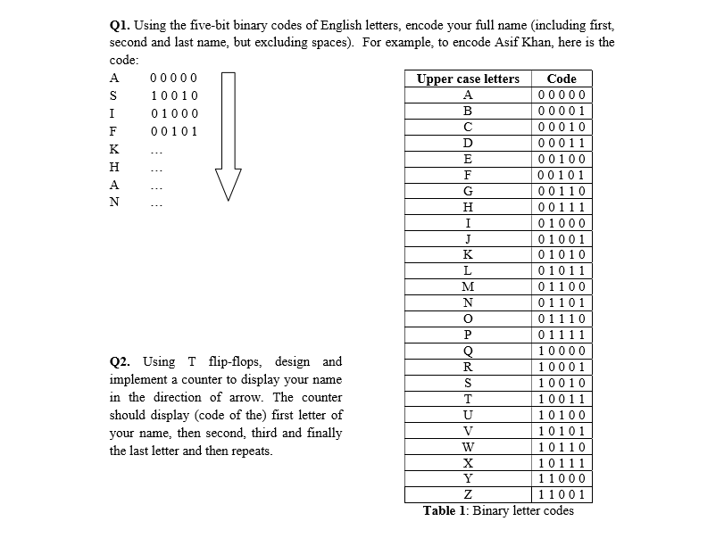 Solved Q1. Using The Five-bit Binary Codes Of English | Chegg.com