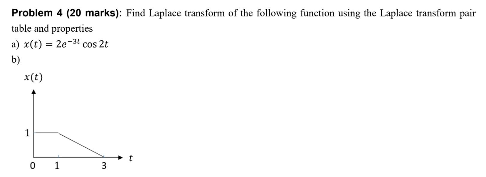 Solved Problem 4 (20 Marks): Find Laplace Transform Of The | Chegg.com