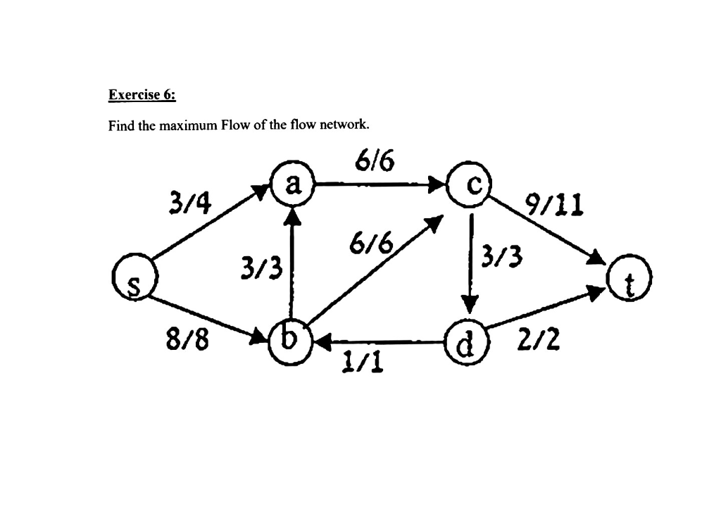 Solved Exercise 6: Find The Maximum Flow Of The Flow | Chegg.com