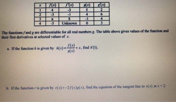 Solved -3 6 8 5 Unknown 0 The functions fand g are | Chegg.com