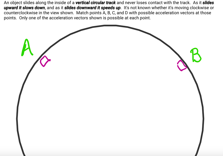 Solved An object slides along the inside of a vertical | Chegg.com