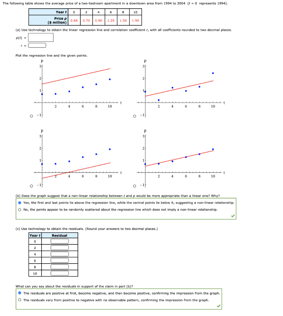 Solved The following table shows the average price of a | Chegg.com