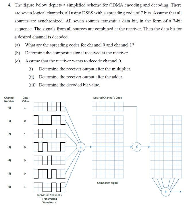 Solved 4. The figure below depicts a simplified scheme for | Chegg.com