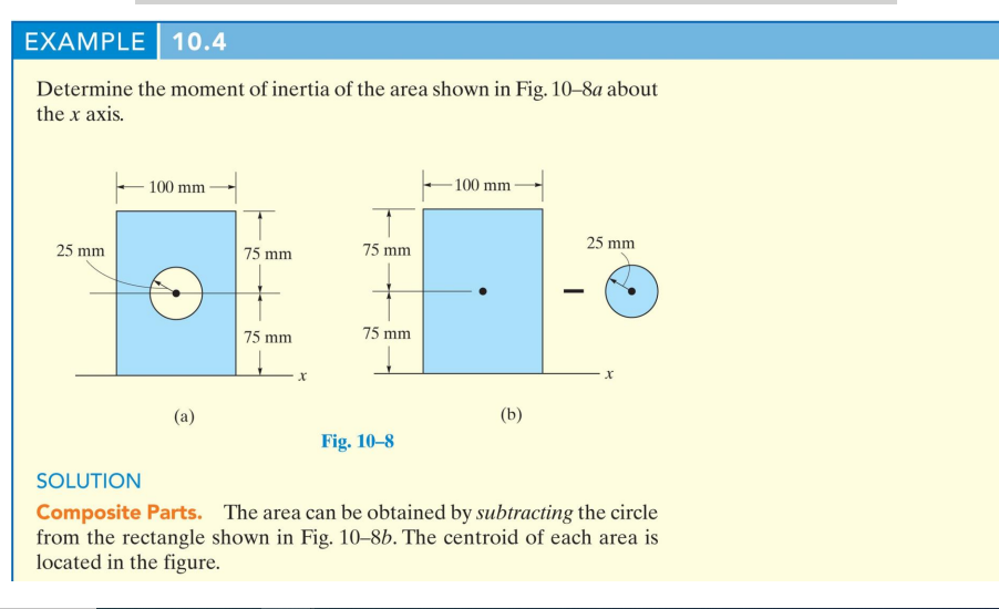 Solved EXAMPLE 10.4 Determine The Moment Of Inertia Of The | Chegg.com