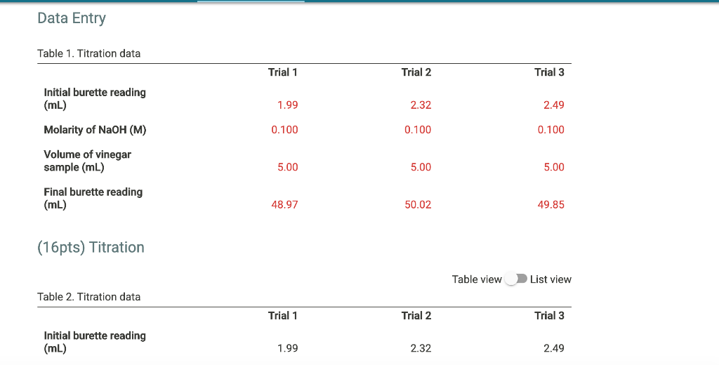 Solved Data Entry Table 1. Titration data Trial 1 Trial 2 | Chegg.com