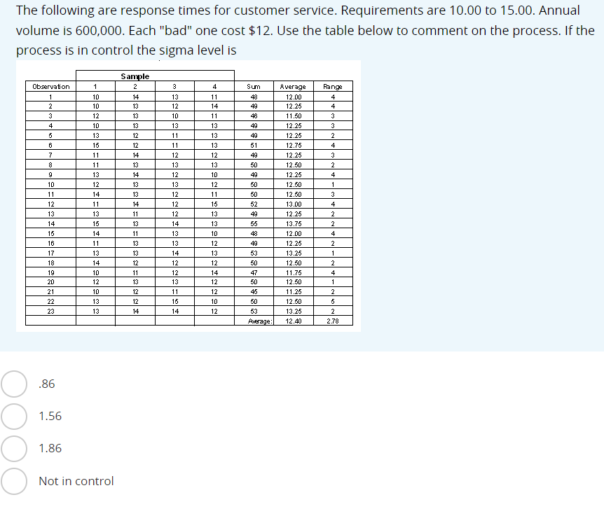 solved-the-following-are-response-times-for-customer-chegg