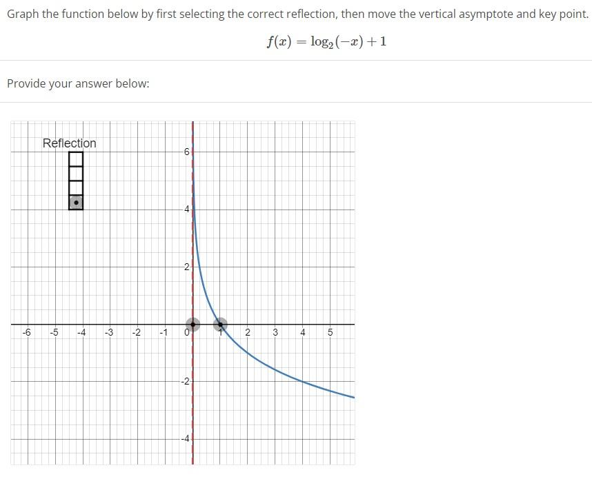 Solved f(x)=log2(−x)+1 Provide your answer below: | Chegg.com