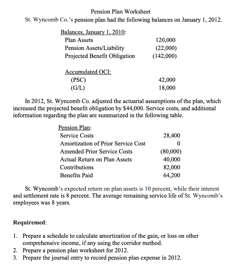 Solved Pension Plan Worksheet St. Wyncomb Co.'s pension plan | Chegg.com