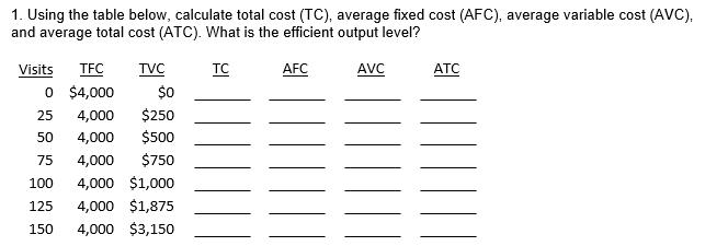 Solved 1. Using The Table Below, Calculate Total Cost (TC), | Chegg.com