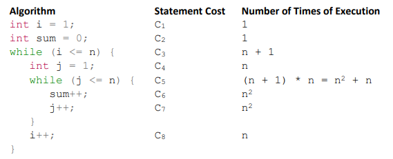 Solved Computer Science time complexity help! With the given | Chegg.com