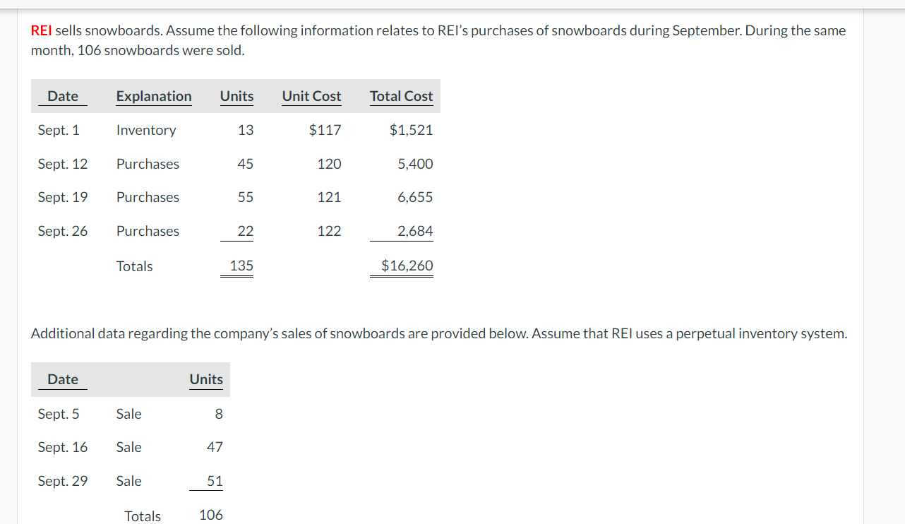Solved REI sells snowboards. Assume the following