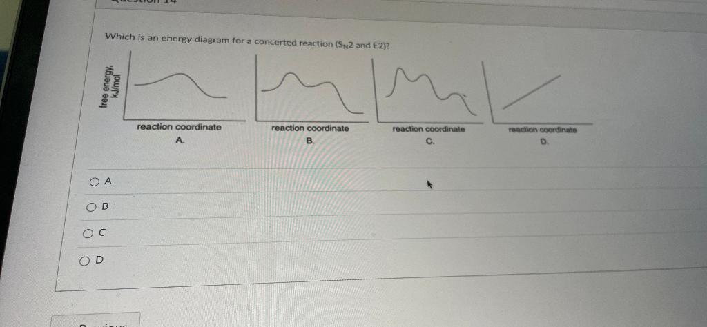 Which is an energy diagram for a concerted reaction (S2 and E2)?
reaction coordinate
A
reaction coordinate
B.
free energy.
kJ