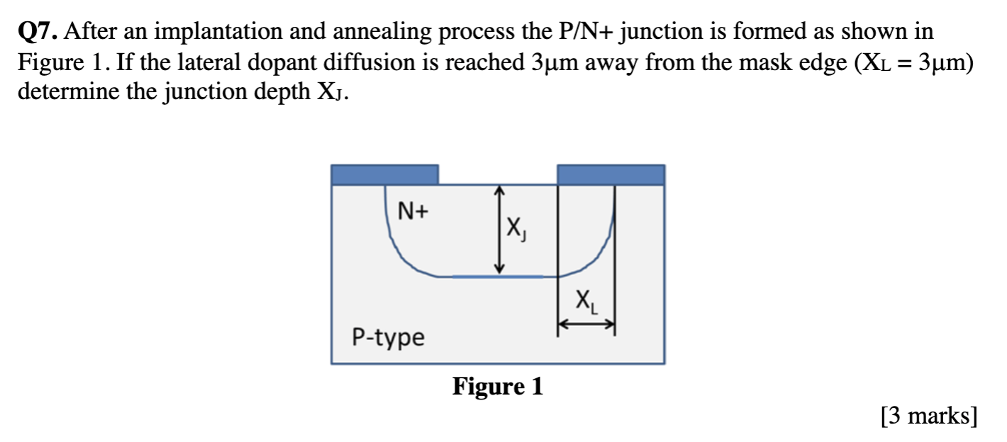 Solved Q7. After an implantation and annealing process the | Chegg.com