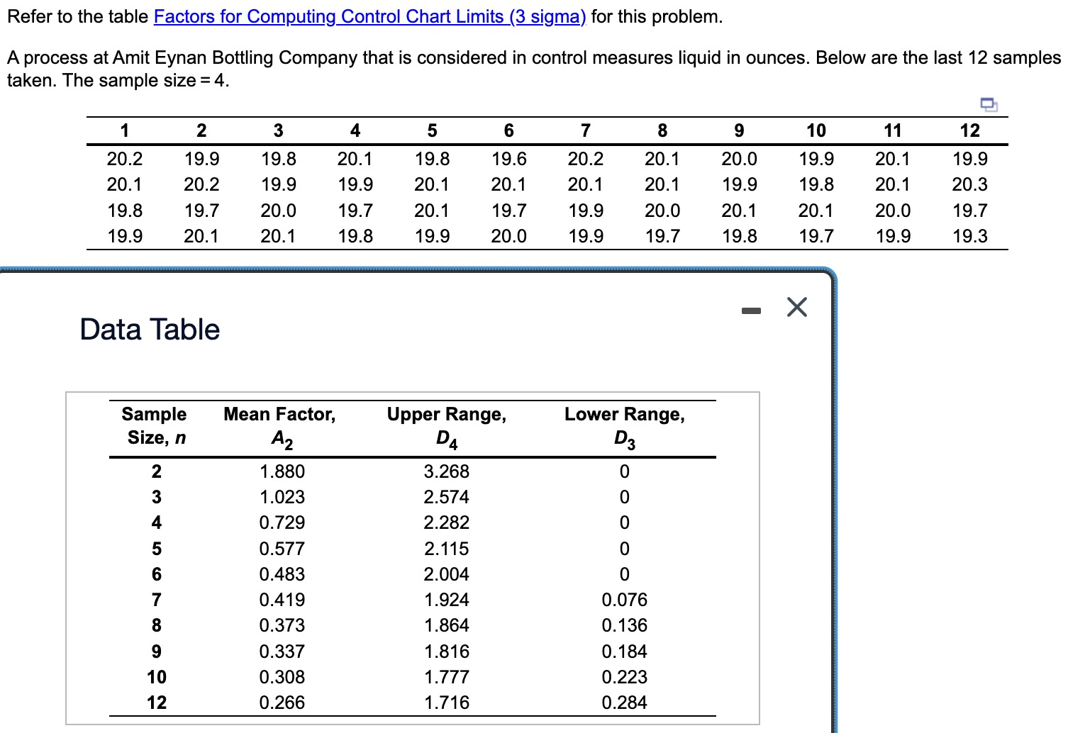 Solved efer to the table Factors for Computing Control Chart | Chegg.com