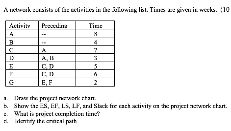 Solved A network consists of the activities in the following | Chegg.com
