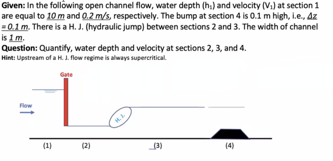 Solved Given: In The Following Open Channel Flow, Water | Chegg.com