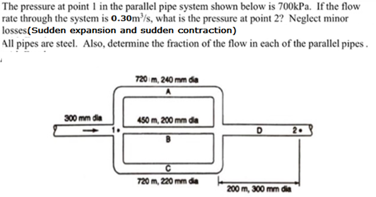 Solved The pressure at point 1 in the parallel pipe system | Chegg.com