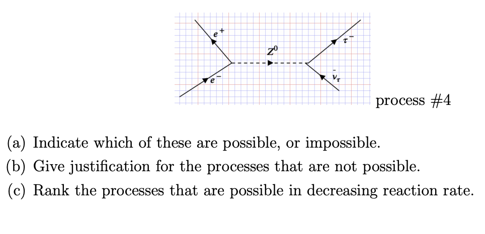 (a) Indicate which of these are possible, or impossible.
(b) Give justification for the processes that are not possible.
(c)