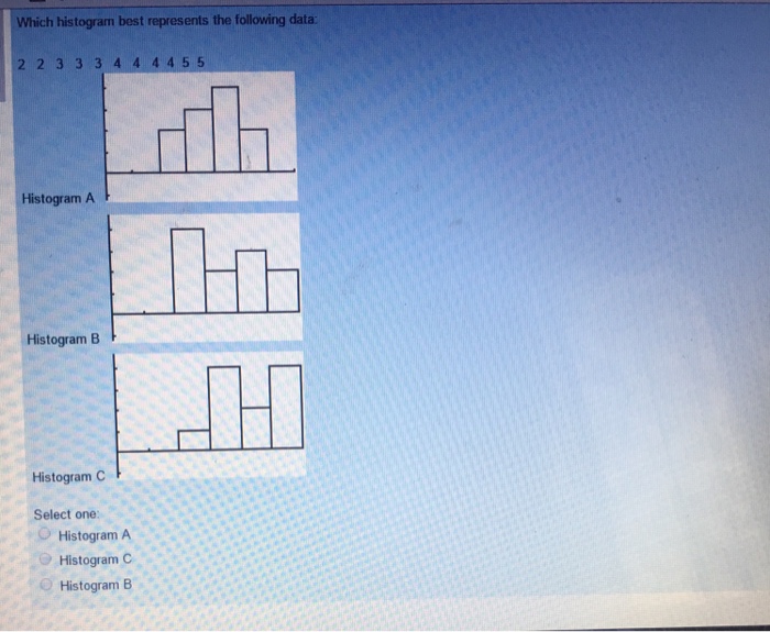Solved Which histogram best represents the following data 2 | Chegg.com