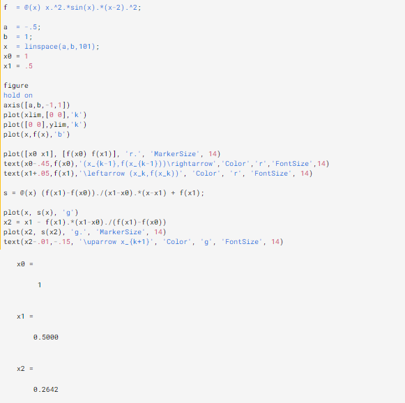 Solved A Create A Flowchart For The Secant Method 6 Chegg Com