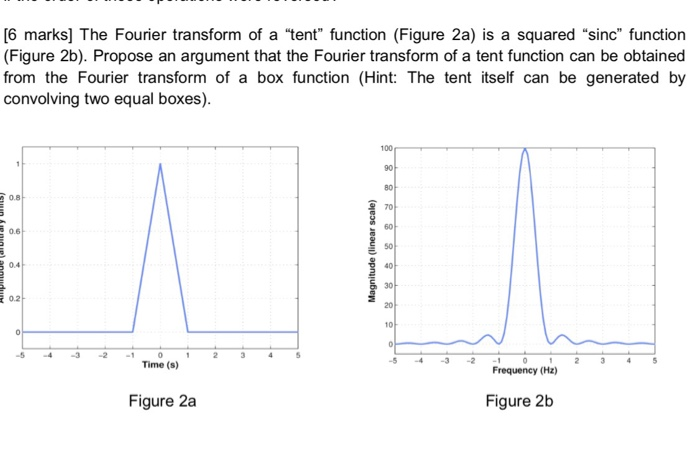 6 marks] the fourier transform of a tent function (figure 2a) is a squared sinc function (figure 2b). propose an argument