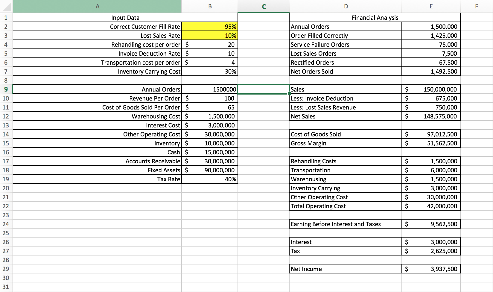 The data on Sheet2 provides information on the | Chegg.com