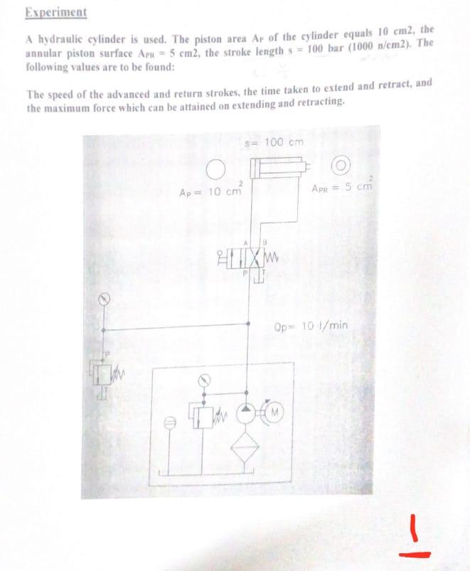 Solved Experiment A Hydraulic Cylinder Is Used. The Piston | Chegg.com