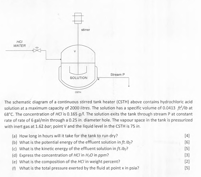 Solved The schematic diagram of a continuous stirred tank | Chegg.com