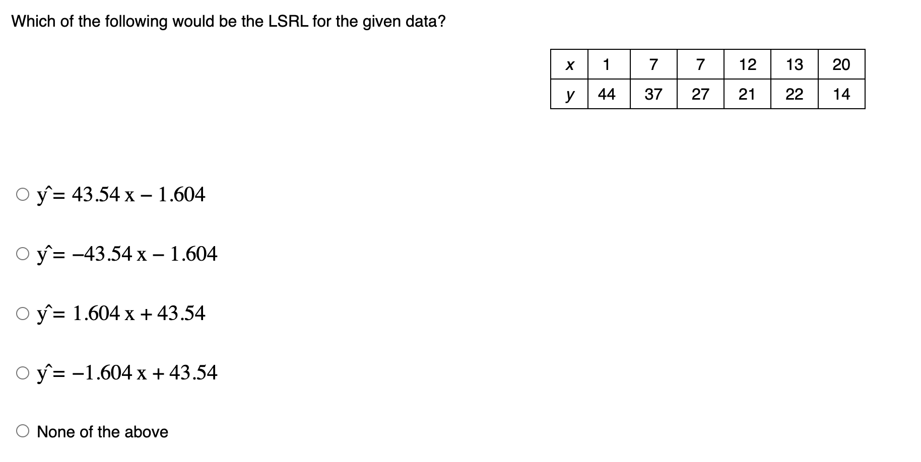 Solved Which of the following would be the LSRL for the | Chegg.com