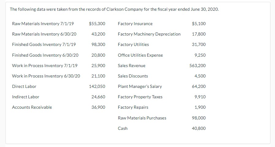 Solved Prepare an income statement through gross | Chegg.com