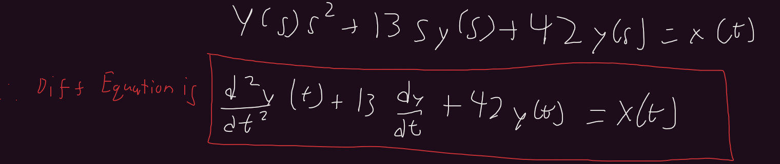 Solved Problem: Given the Block Diagram realization of a | Chegg.com