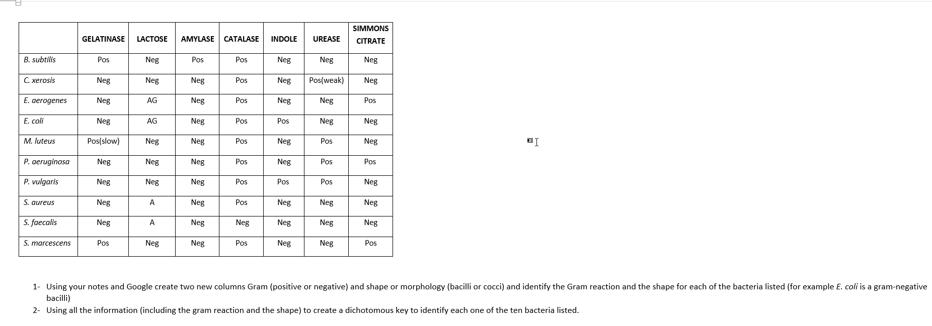 Solved 1 Using Your Notes And Google Create Two New Colu Chegg Com