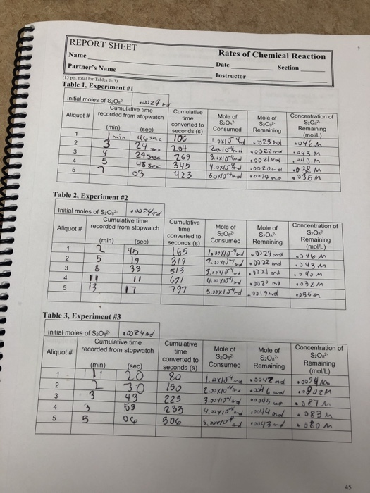 REPORT SHEET Name Partner's Name Rates of Chemical | Chegg.com