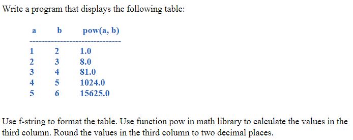 Solved Write a program that displays the following table: | Chegg.com