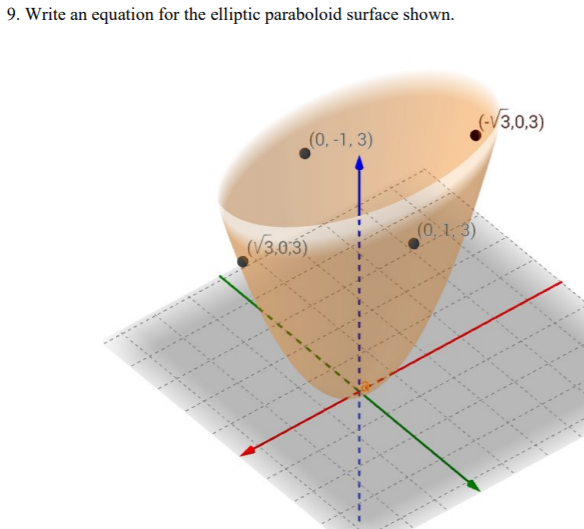 Solved 9. Write an equation for the elliptic paraboloid | Chegg.com