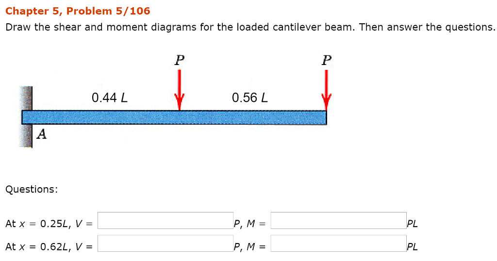 Solved Chapter 5, Problem 5/106 Draw the shear and moment | Chegg.com