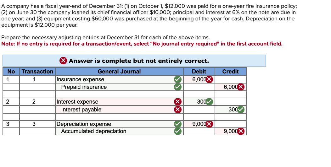 Solved A company has a fiscal year-end of December 31: (1) | Chegg.com