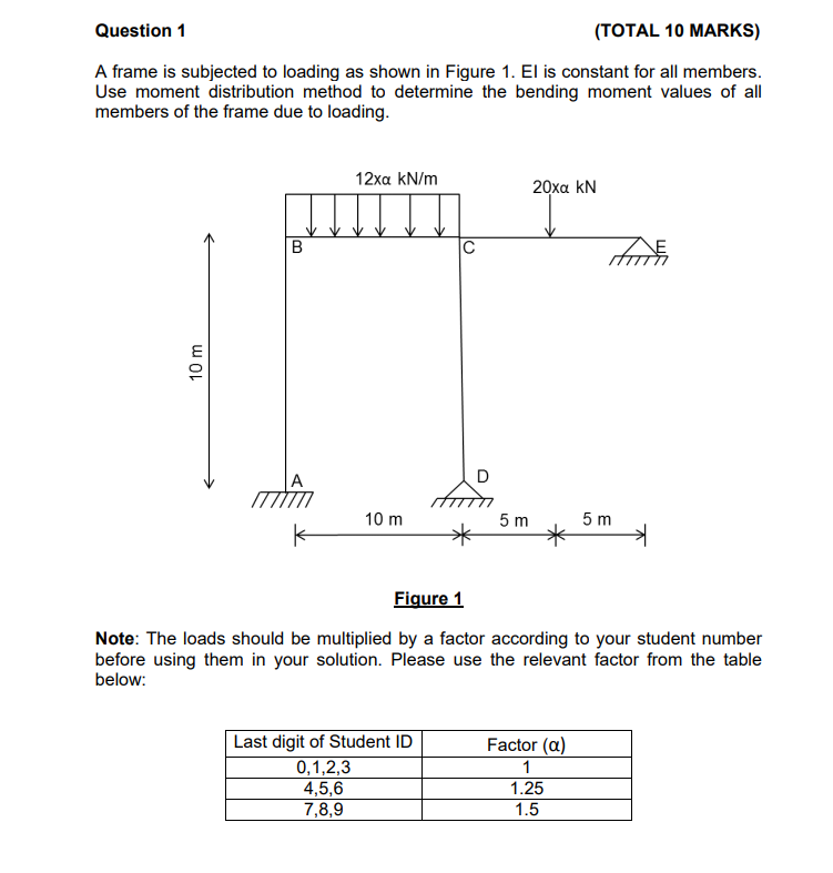 Solved Question 1 (TOTAL 10 MARKS) A frame is subjected to | Chegg.com