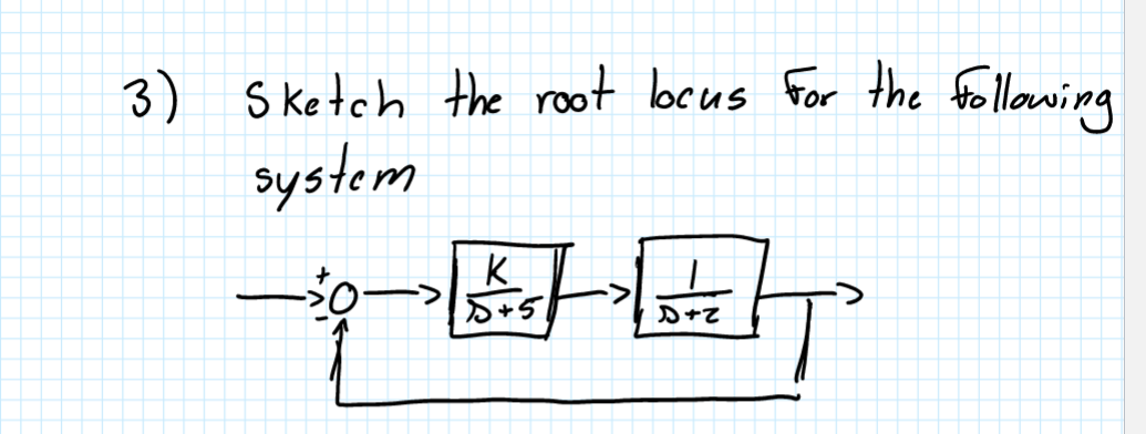 Solved 3) Sketch the root locks for the following system к | Chegg.com