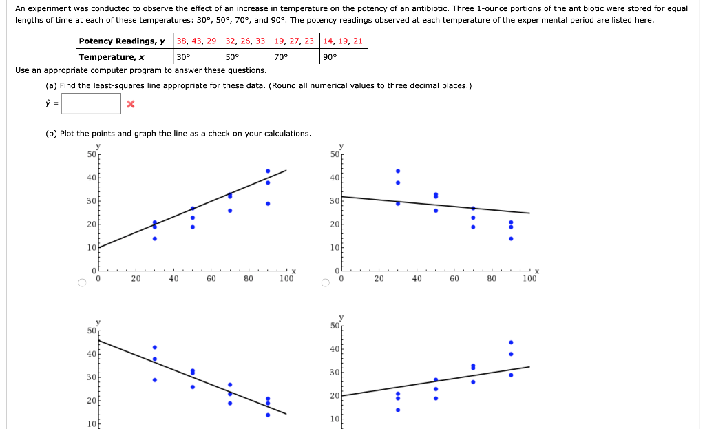 Solved An experiment was conducted to observe the effect of | Chegg.com